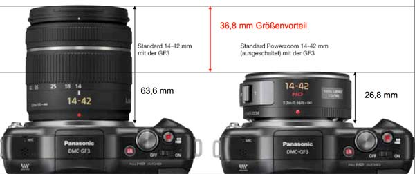 Grössenvergleich Pancake vs bisheriges 14-42mm