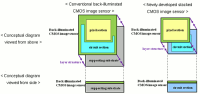 stacked_CMOS